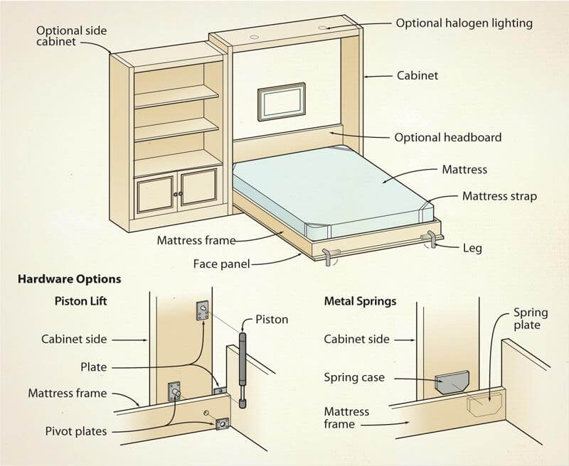 how to make a murphy bed