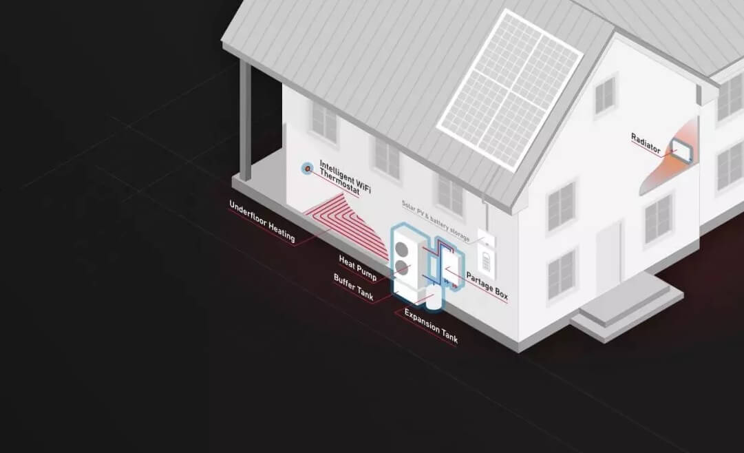 Hydronic Heating