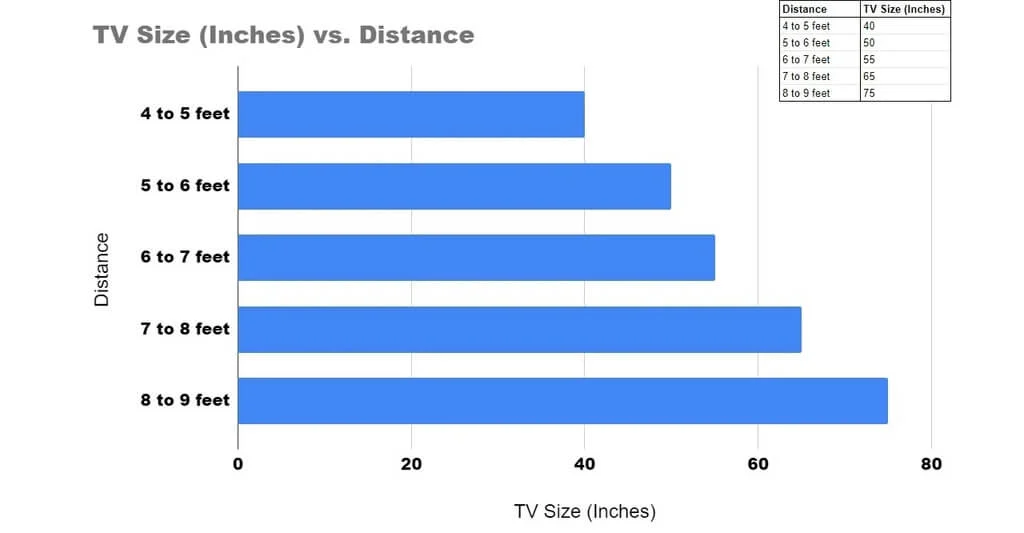  Tv Size dimensions