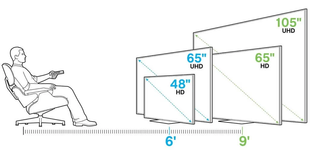 How to Select the Perfect TV Screen Size