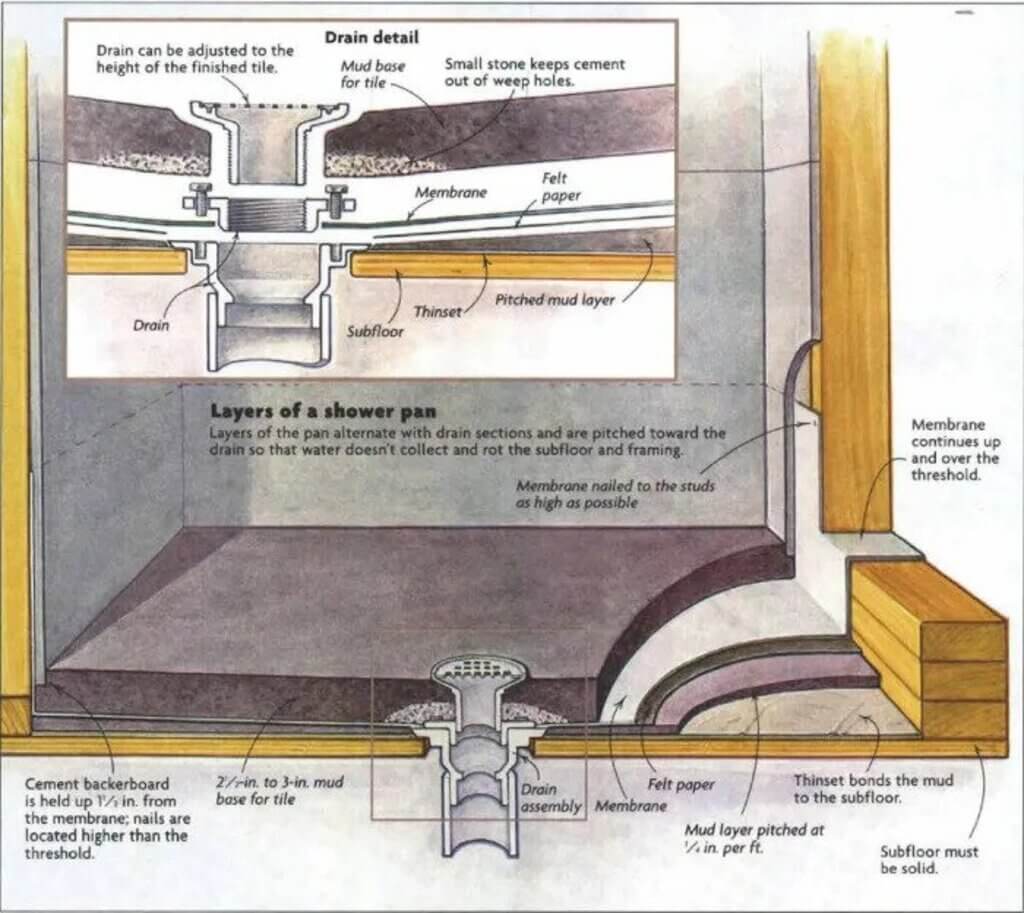 Shower Pan and Shower Base