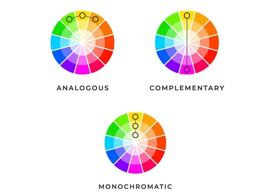 Esther Phang Colour Wheel
