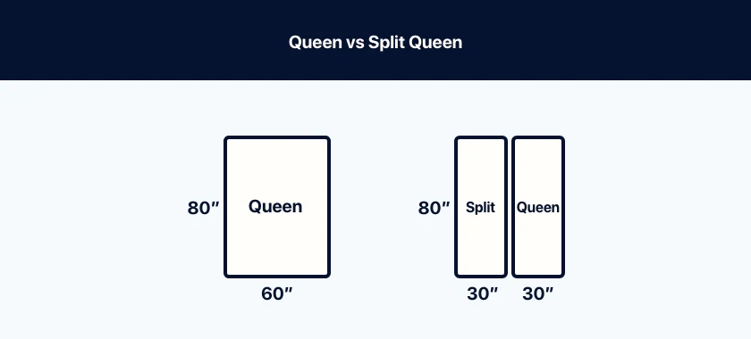queen vs split queen